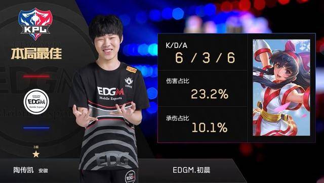 他们表现出 他们表现出